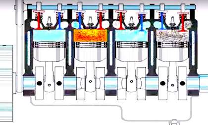 Fuel, spark, compression and timing: the pillars of a running engine. 