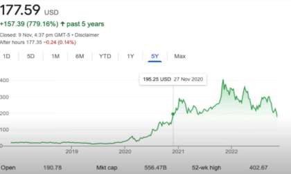 Is This the Bottom For Tesla?