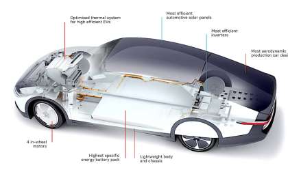 Lightyear One Performance might be the most energy efficient vehicle today