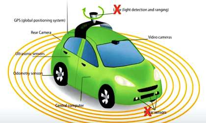 No radar neural net for Tesla