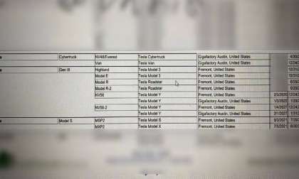 Is This Tesla's Leaked Product Road Map?